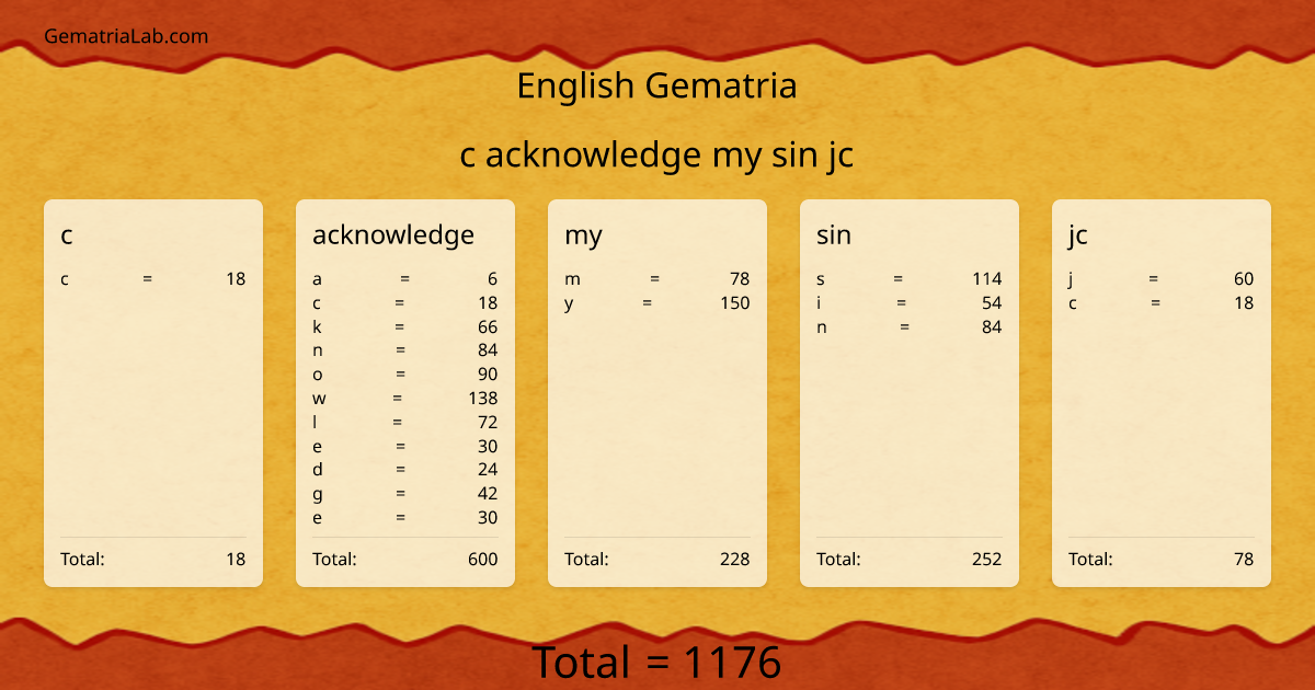 c acknowledge my sin jc in english Gematria